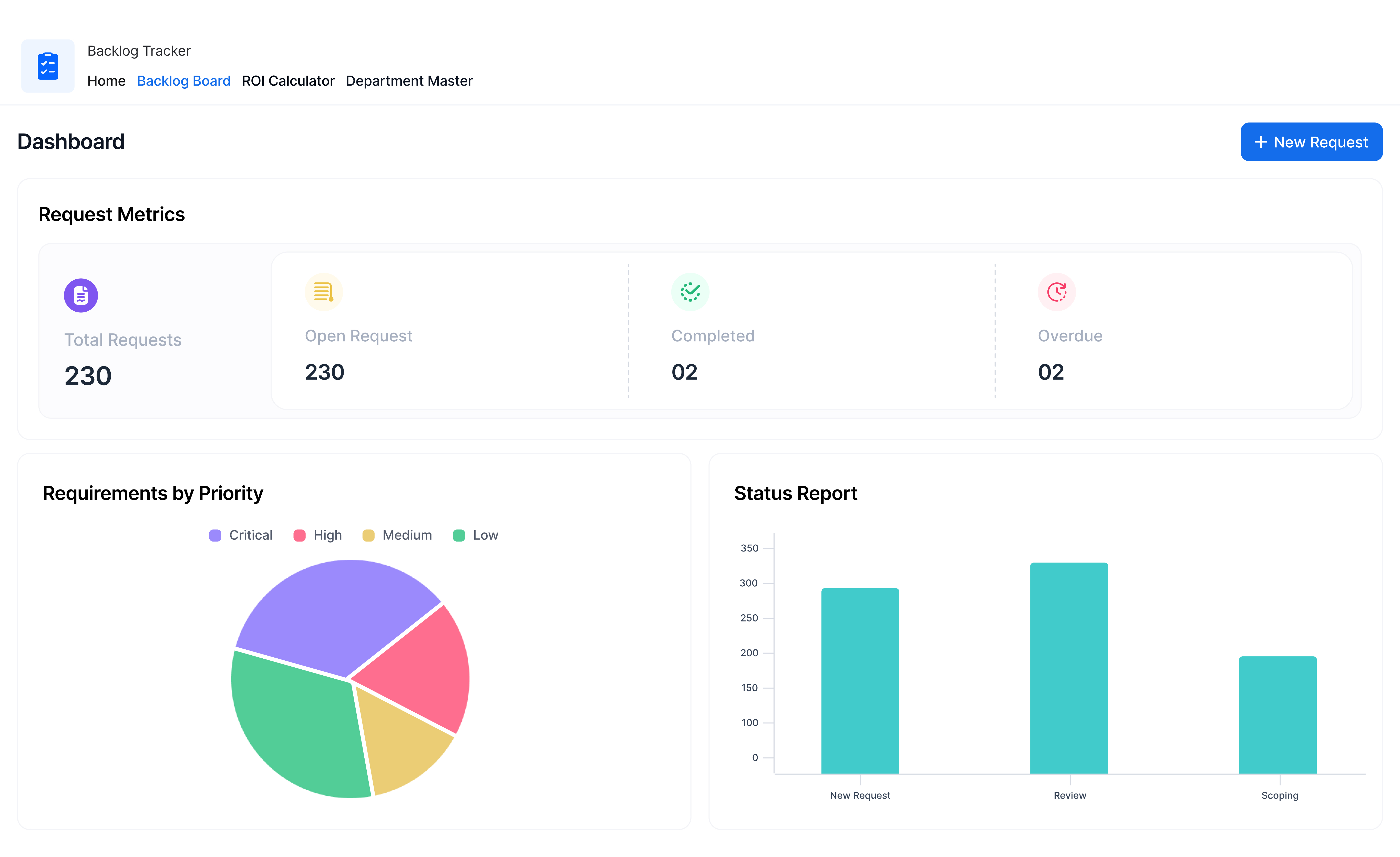 Backlog Tracker and ROI Calculator App